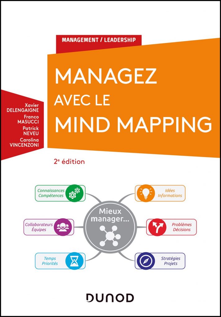 Managez avec le mind mapping
